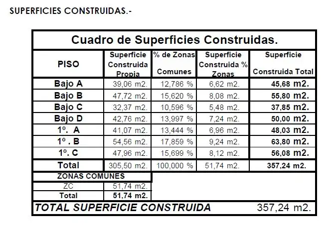 Terreno residenziale in vendita a Calle Lope de Rueda, imagen 2