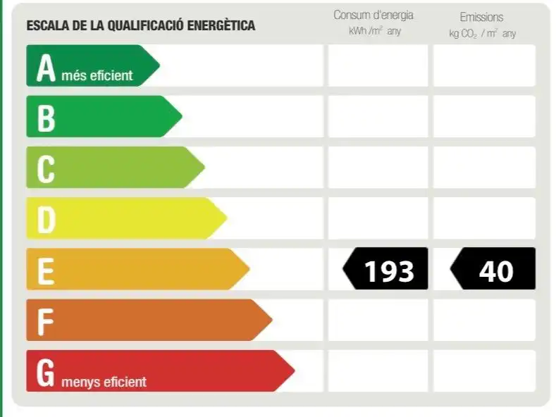 Vista exterior de Piso en venta en Esplugues de Llobregat con Aire acondicionado, Parquet y Terraza