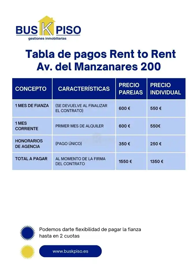 Vista exterior de Pis per a compartir en Madrid amb Calefacció i Moblat