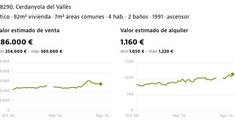 Photo 5 of Flat for sale in Avinguda D'espanya, Serraparera, Barcelona