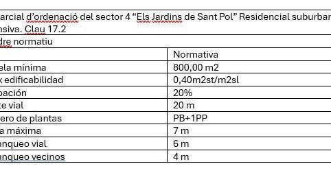 Photo 3 of Residential for sale in Urbanitzacions, Sant Pol de Mar