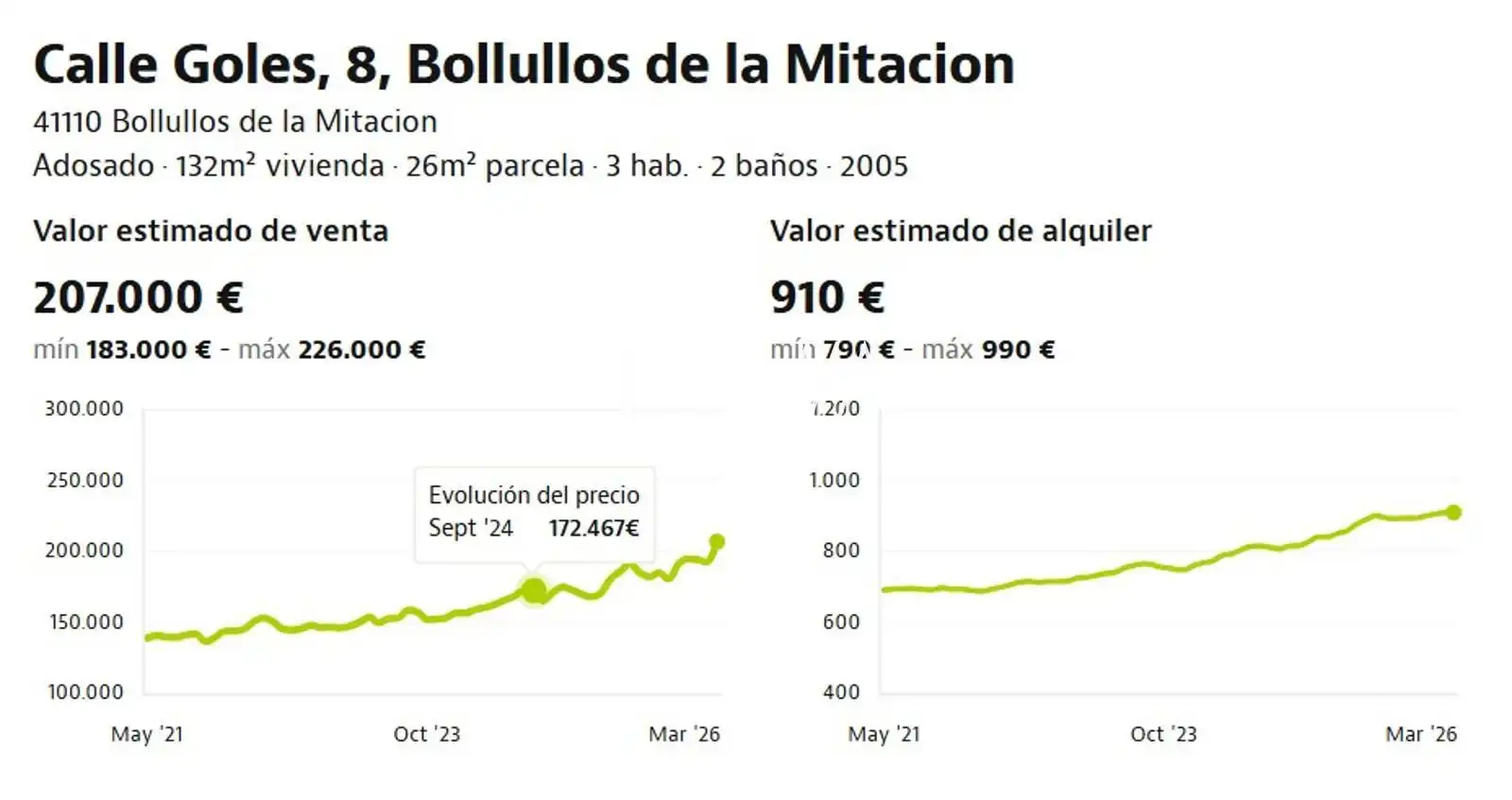 Detached homes for sale in Bollullos de la Mitación