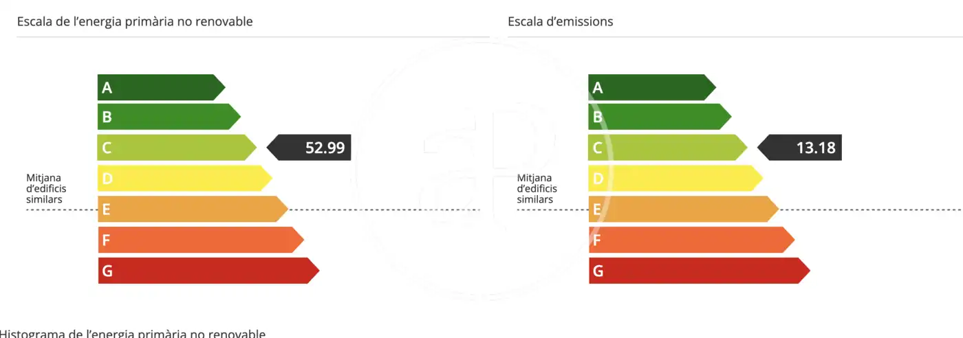 Parkplatz von Wohnung zur Miete in Mataró mit Klimaanlage, Heizung und Terrasse