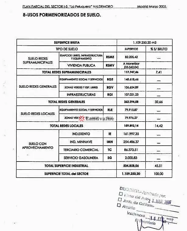 Residencial en venda en Valdemoro
