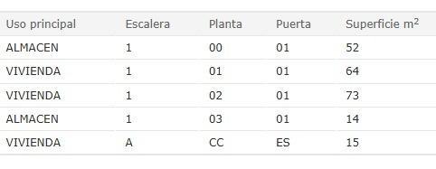 Photo 2 of Building for sale in Riera, Cornellà de Llobregat