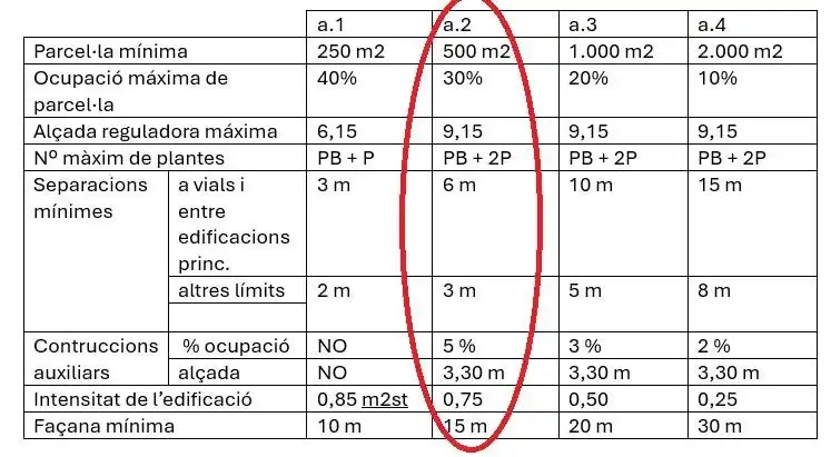 Terreny residencial en venda a Corbera de Llobregat, imagen 10