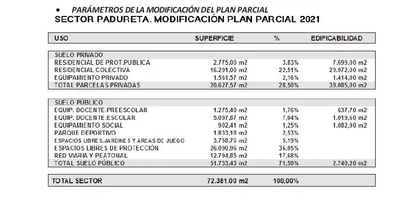 Parking de Residencial en venta en Iurreta