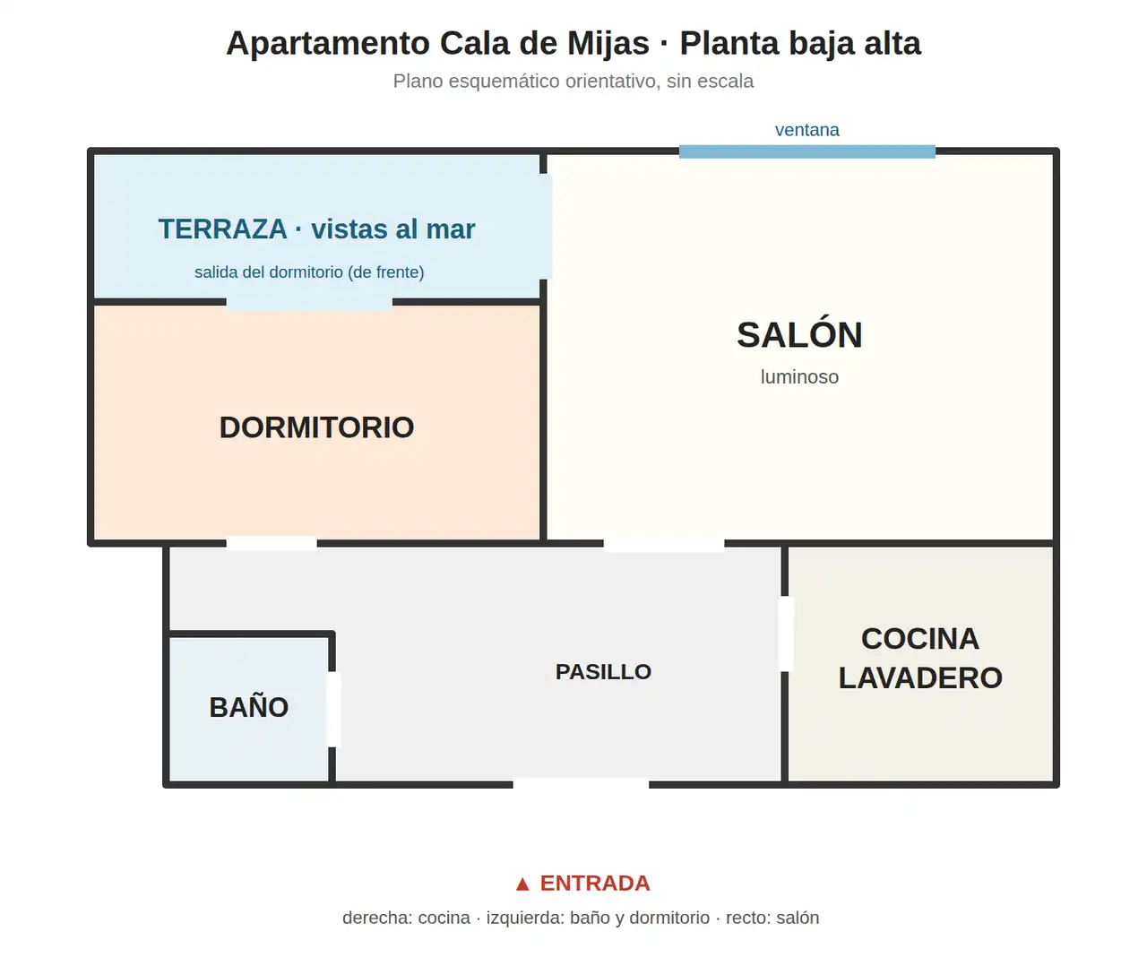 Wohnung mit Pool zum Verkauf in CL SANLUCAR DE TORRENUEVA, imagen 19