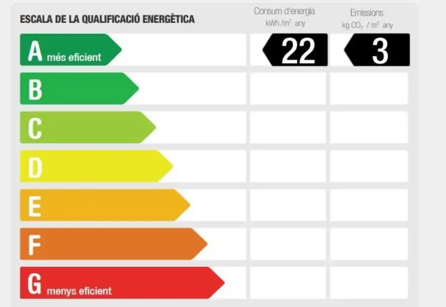 Local de lloguer a Avinguda del Doctor Pasteur, 69, Ponent - Set Camins