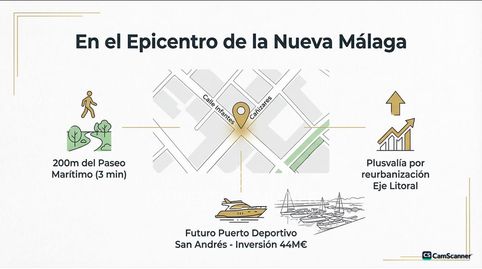 Foto 5 de Apartamento en venta en Calle Infantes, Parque Ayala - Jardín de la Abadía - Huelín, Málaga Capital