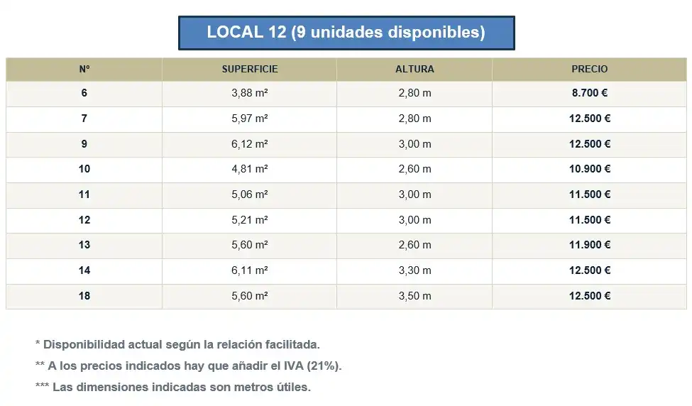 Parkplatz von Lagerraum zum Verkauf in Huelva
