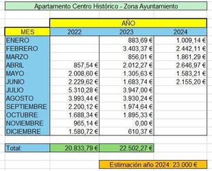 Flat for sale in  Cádiz Capital  with Air Conditioner