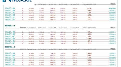 Foto 5 de Pis en venda a Comillas (Cantabria), Cantabria