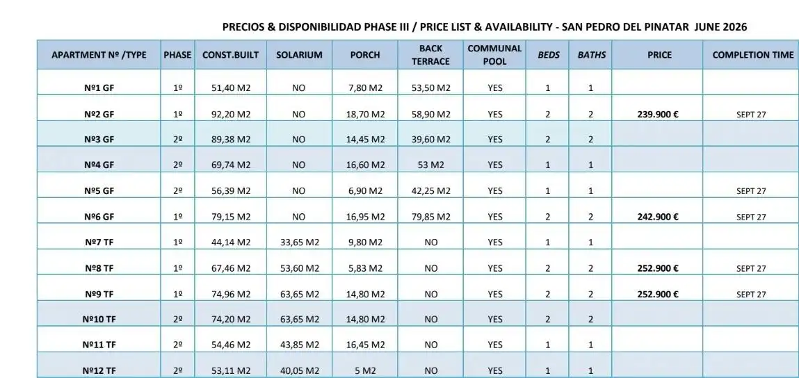 Appartement compact à vendre à San Pedro del Pinatar, imagen 19