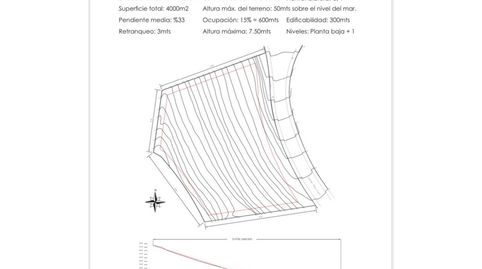Foto 3 de Residencial en venda a Calle Pius Font I Quer, Santa Clotilde, Lloret de Mar
