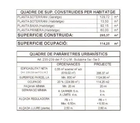Residencial en venta en Llinars del Vallès