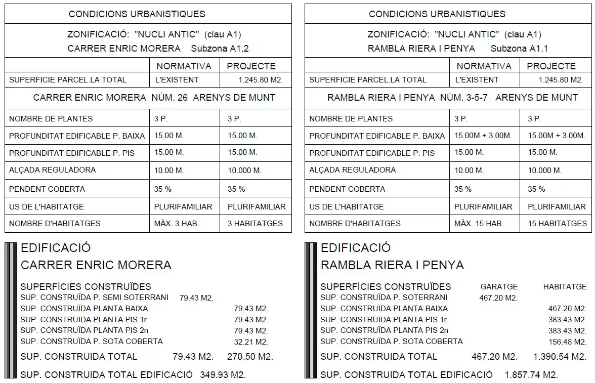 Residential zum Verkauf in Rambla Riera i Penya, 31, Arenys de Munt
