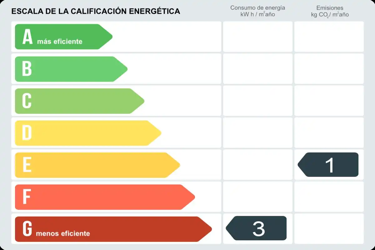 Garten von Wohnung zur Miete in Sevilla mit Klimaanlage, Terrasse und Balkon