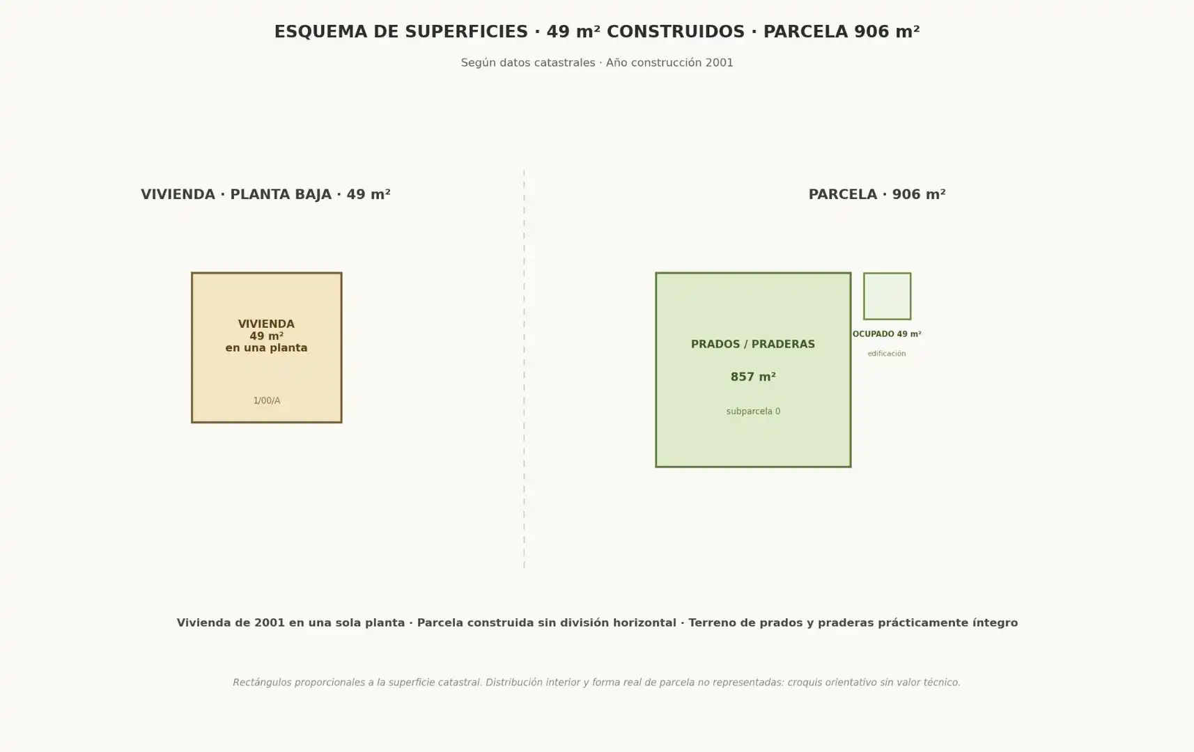Jardín de Casa o chalet en venta en Ferrol con Jardín privado, Terraza y Amueblado
