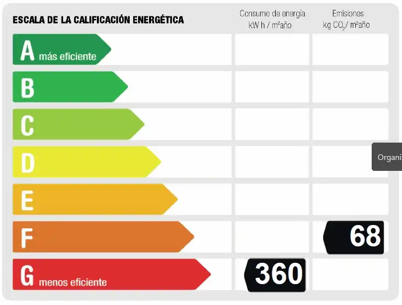 Vista exterior de Piso en venta en Madrid