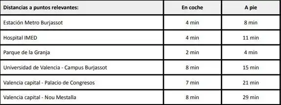 Terrenos y solares en venta en El Castell, imagen 4