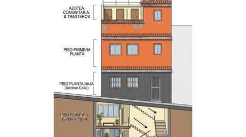 Photo 2 of Buildings for sale in Calle Sirena, 5, Valle de Guerra, San Cristóbal de la Laguna