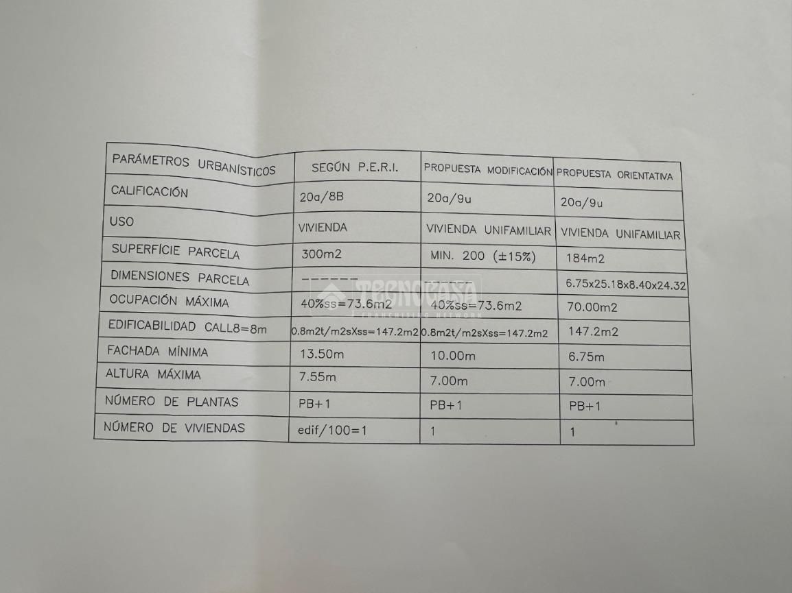 Land for sale in Castelldefels