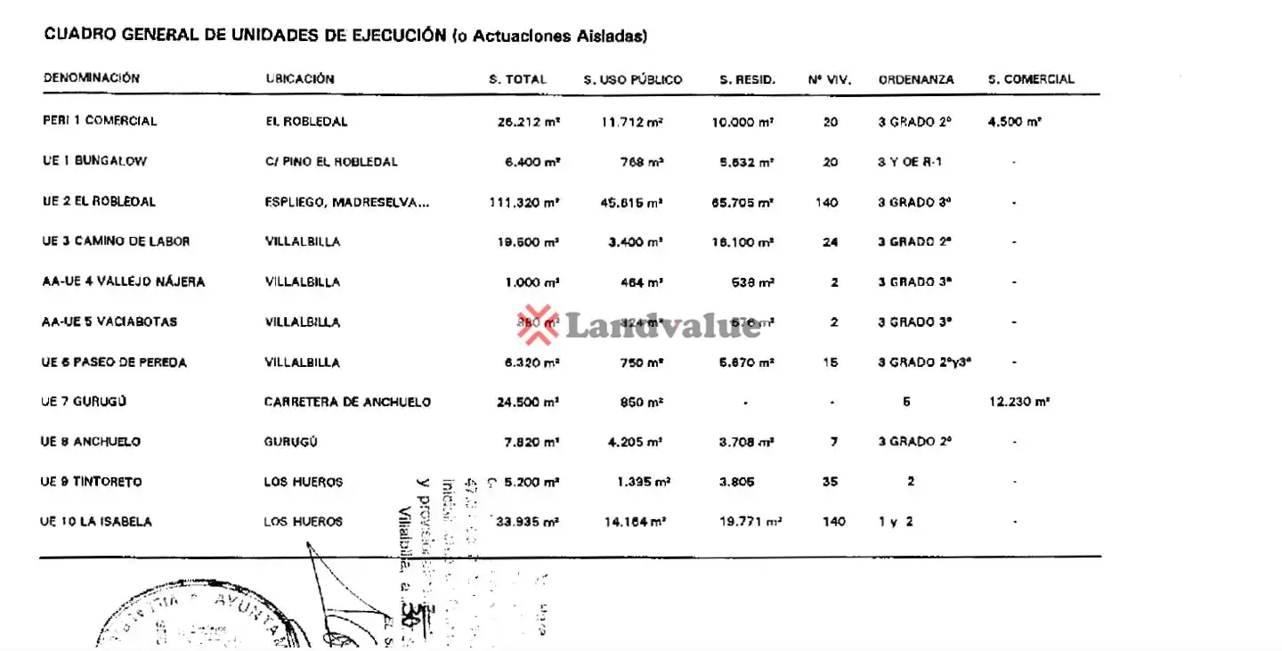 Residencial en venda a Fresno, 10, El Robledal