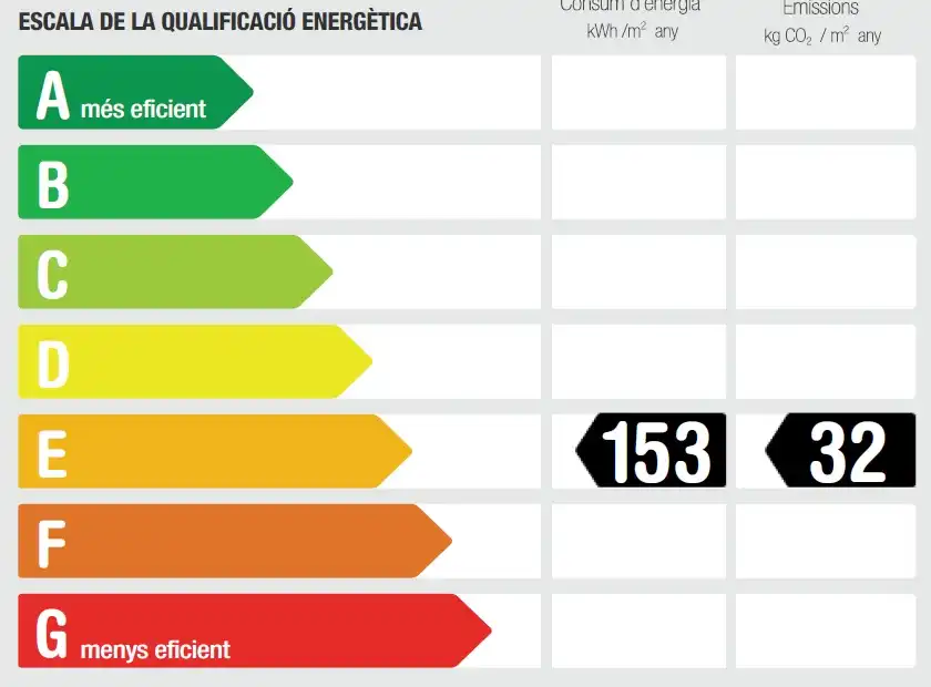 Vista exterior de Piso en venta en Girona con Calefacción y Parquet