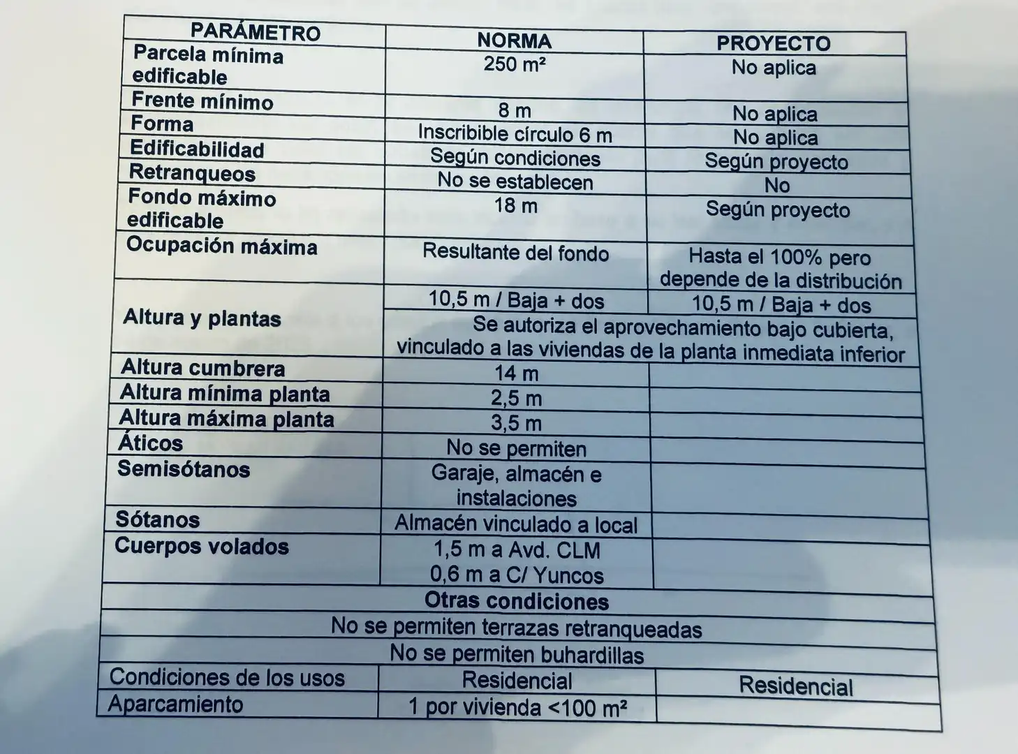 Parking of Residential for sale in Illescas