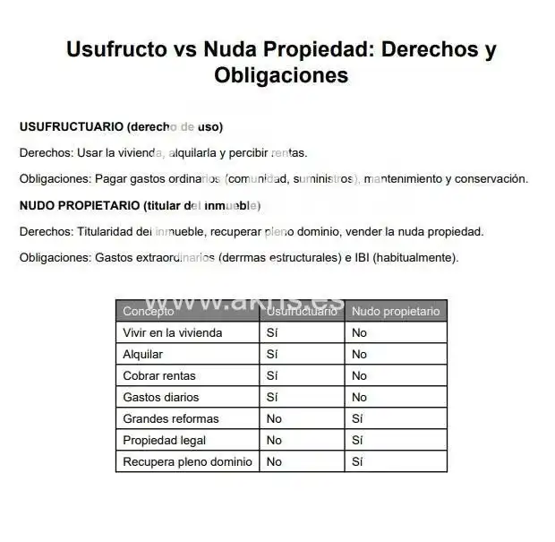 Flat for sale in Calle Ramón y Cajal, Sonseca