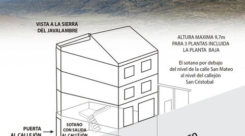 Photo 2 of House or chalet for sale in Calle San Mateo, 2, Camarena de la Sierra, Teruel