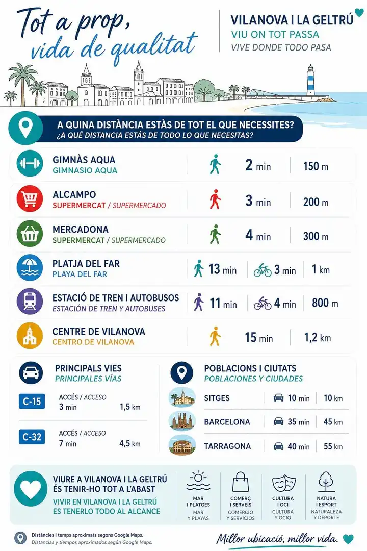 Vista exterior de Àtic en venda en Vilanova i la Geltrú amb Calefacció