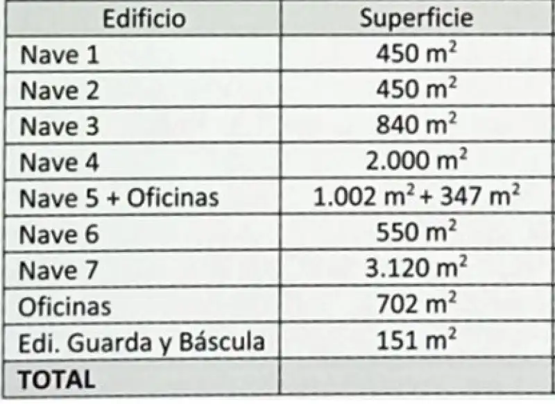 Nau industrial en venda a Zona Sur - Av. de España - San Miguel, imagen 11