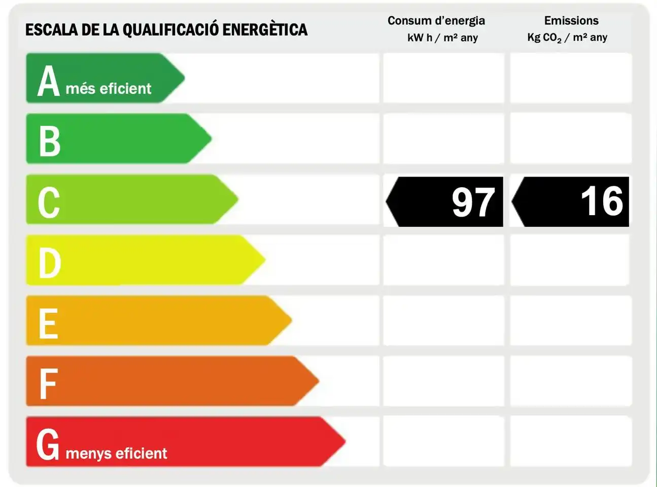 Pis de lloguer a Benaguasil