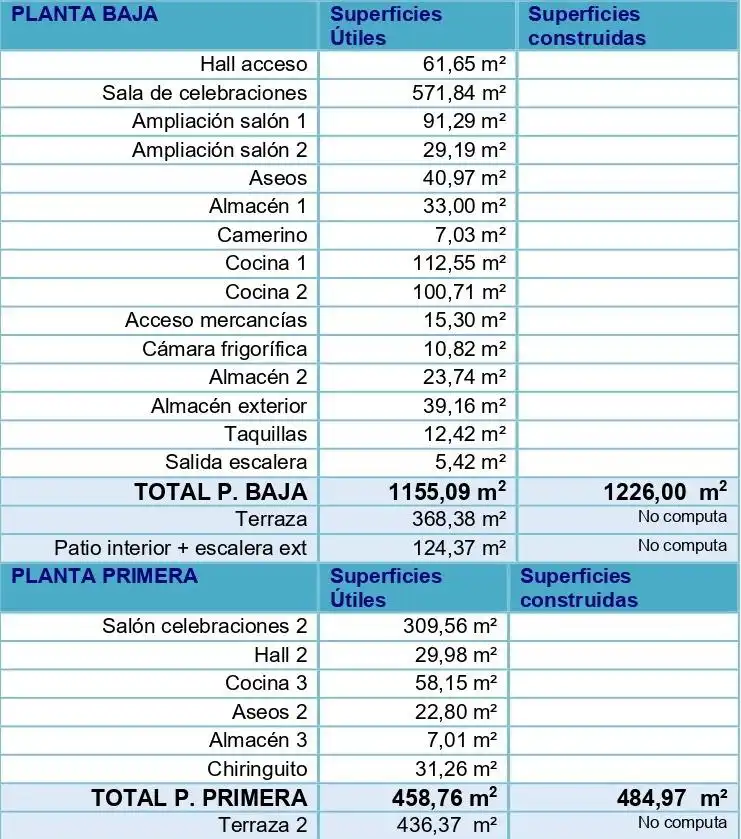 Local comercial en venda a Avenida de Don Antonio Segado del Olmo, imagen 34