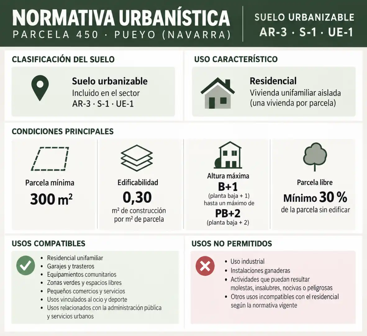 Rustikales Grundstück zum Verkauf in Pueyo - CALLE MARISCAL PEDRO NAVARRO, imagen 4