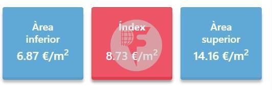 Wohnung zur Miete in Verdum