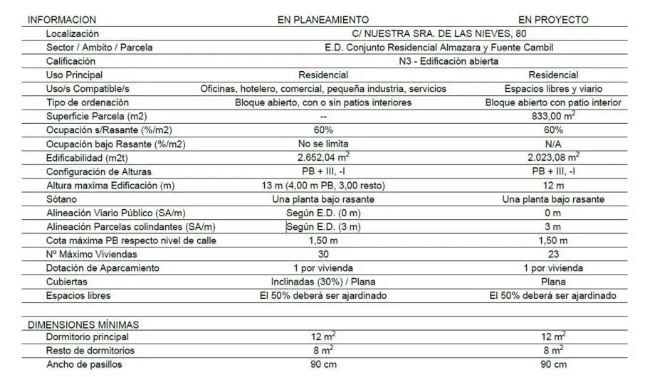 Terreni e lotti in vendita a Torrox Pueblo, imagen 4