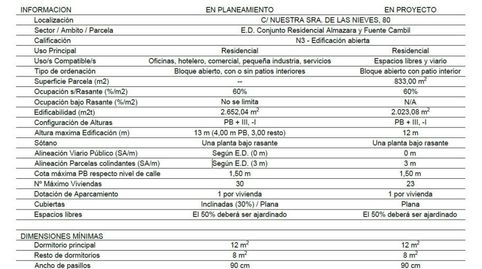 Foto 4 de Residencial en venta en Torrox Pueblo, Torrox