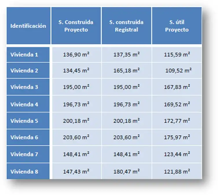 Residencial en venda en Almazora / Almassora
