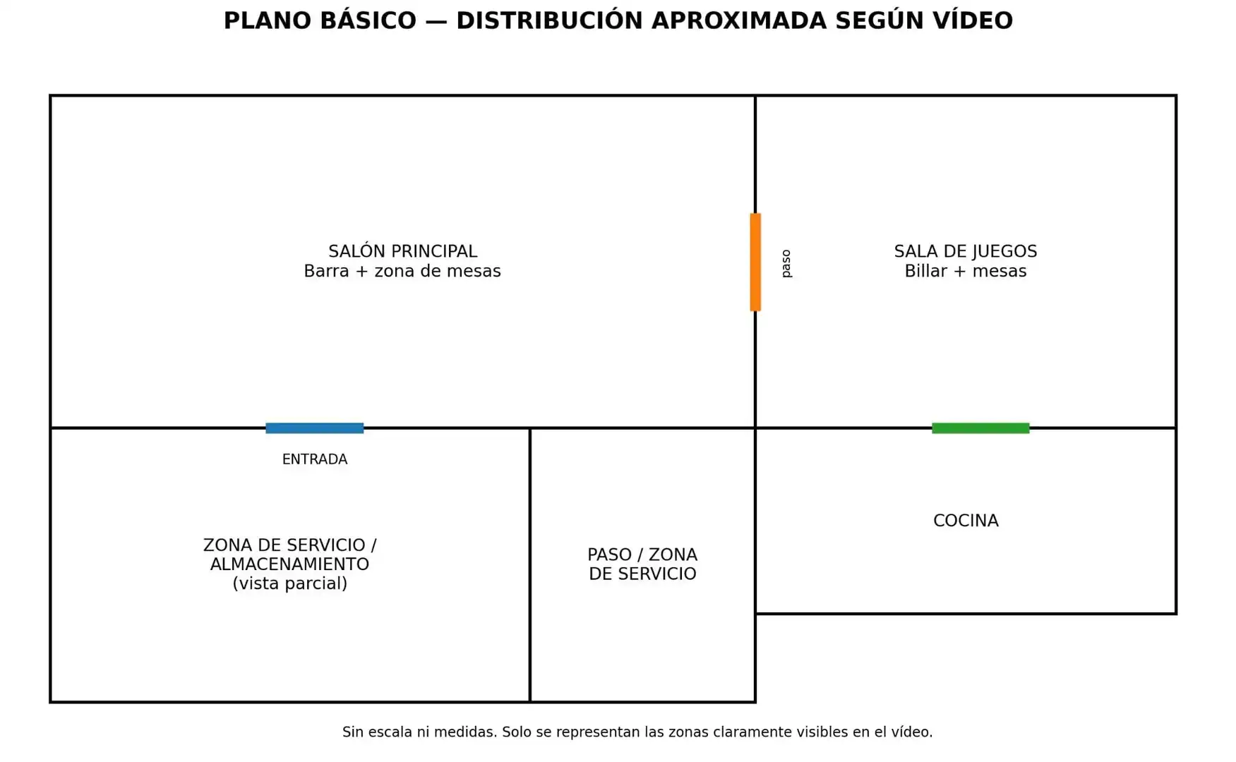 Local comercial en venda a Avenida PALMERAS LAS, imagen 22