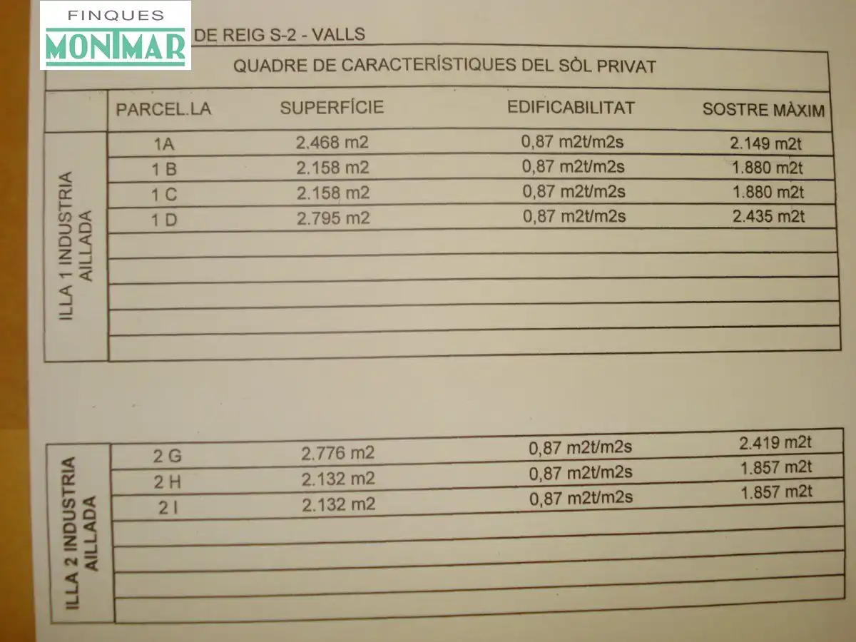 Terreno industriale in vendita a Valls, imagen 4