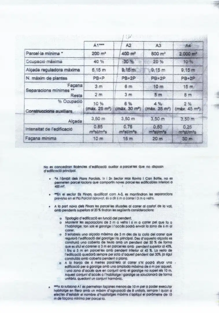 Residencial en venta en Vallirana