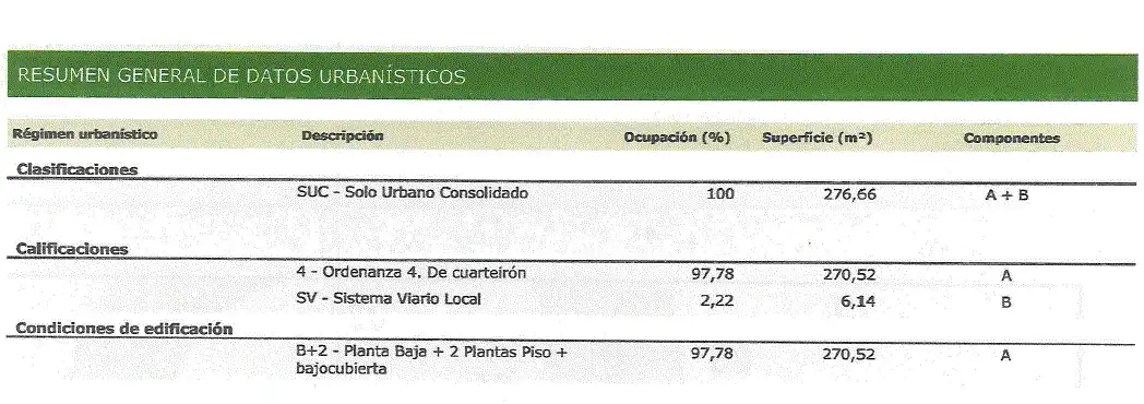 Terreny residencial en venda a Praza da Rabadeira 2, imagen 7