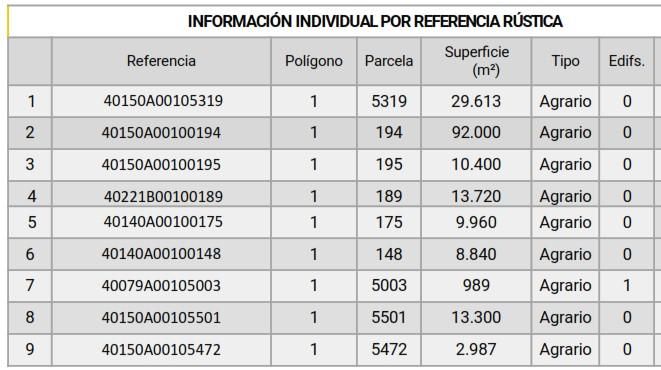 Jardín de Residencial en venta en Montejo de Arévalo
