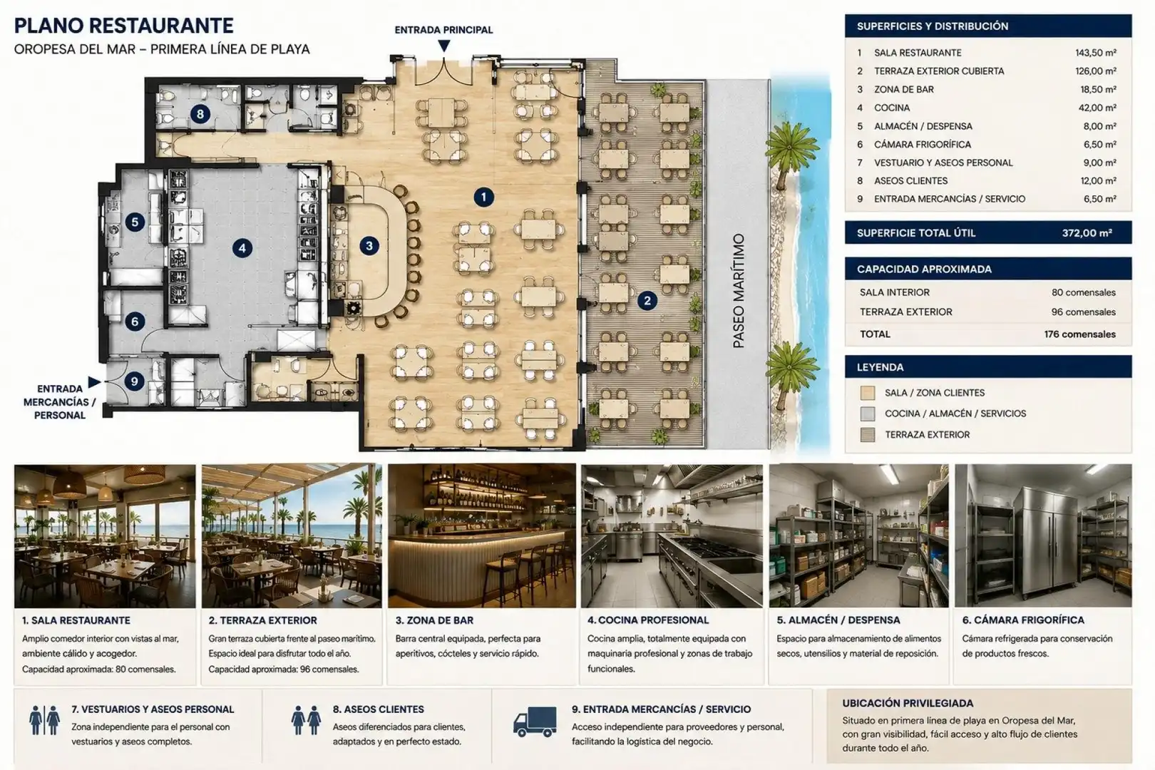 Business premises for transfer in Playa Morro de Gos, imagen 22
