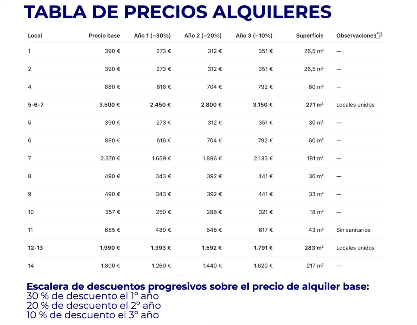 Commercial properties for sale in La Alberca