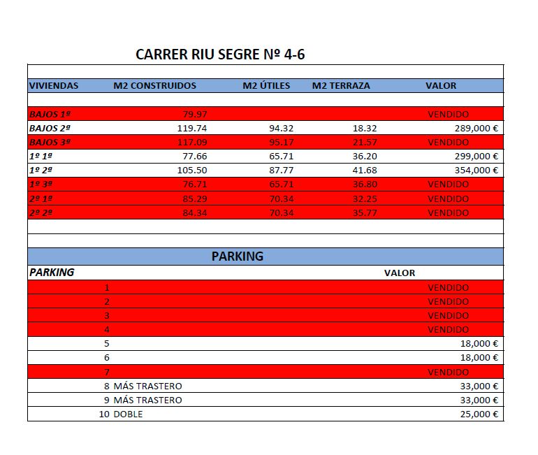 Parking of Flat for sale in Gavà  with Air Conditioner, Heating and Parquet flooring