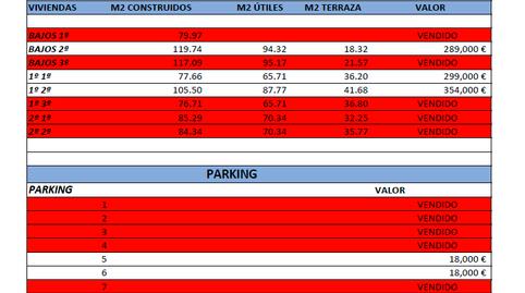 Photo 2 of Flat for sale in Can Tintorer - Can Tries, Barcelona